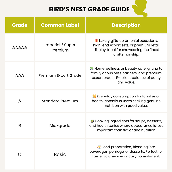 Vinanest Original (Yến Rút Lông Khô) 100GR